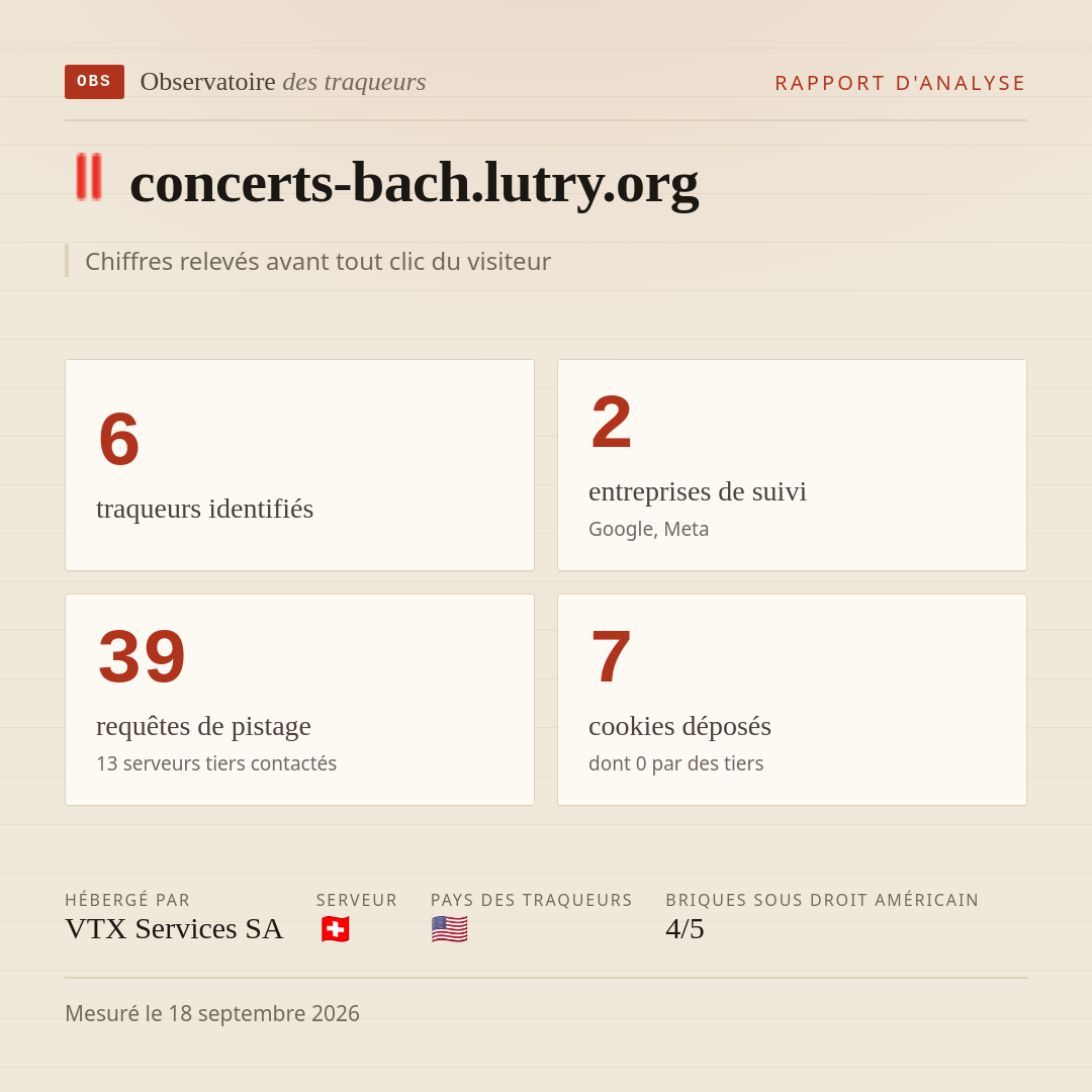 concerts-bach.lutry.org : 6 traqueurs identifiés, 2 entreprises de suivi, 39 requêtes de pistage. Chiffres relevés avant tout clic du visiteur.