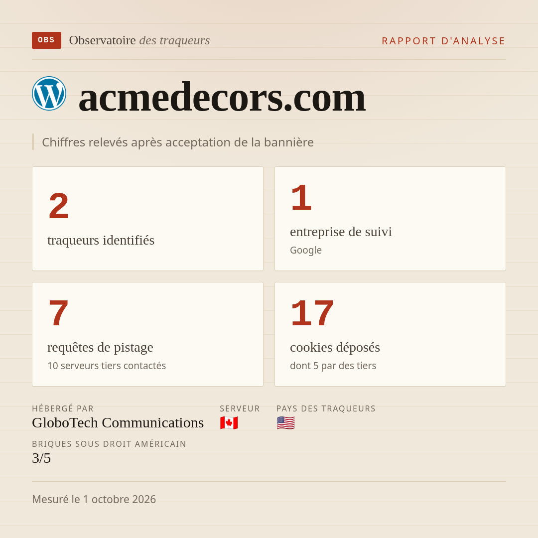 acmedecors.com : 2 traqueurs identifiés, 1 entreprise de suivi, 7 requêtes de pistage. Chiffres relevés après acceptation de la bannière.