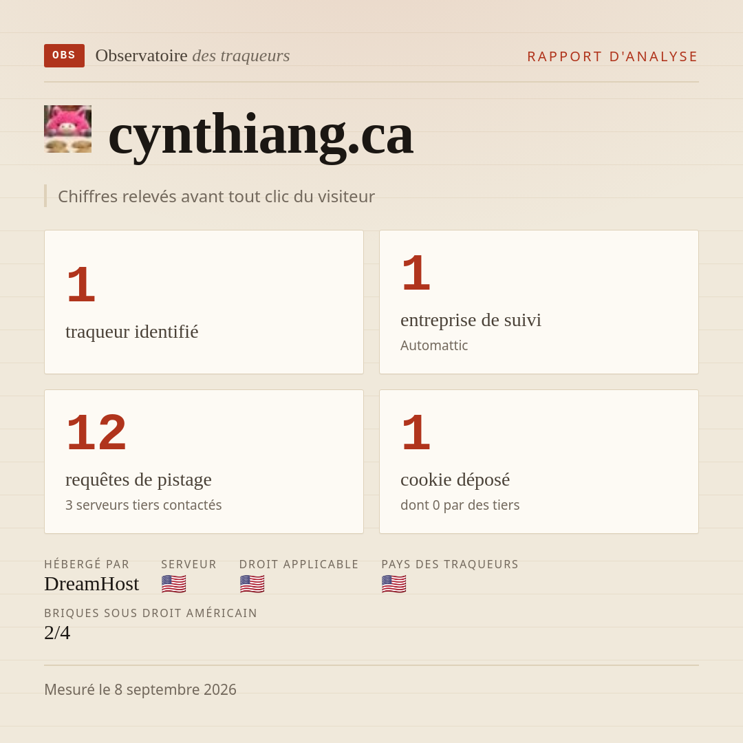 cynthiang.ca : 1 traqueur identifié, 1 entreprise de suivi, 12 requêtes de pistage. Chiffres relevés avant tout clic du visiteur.
