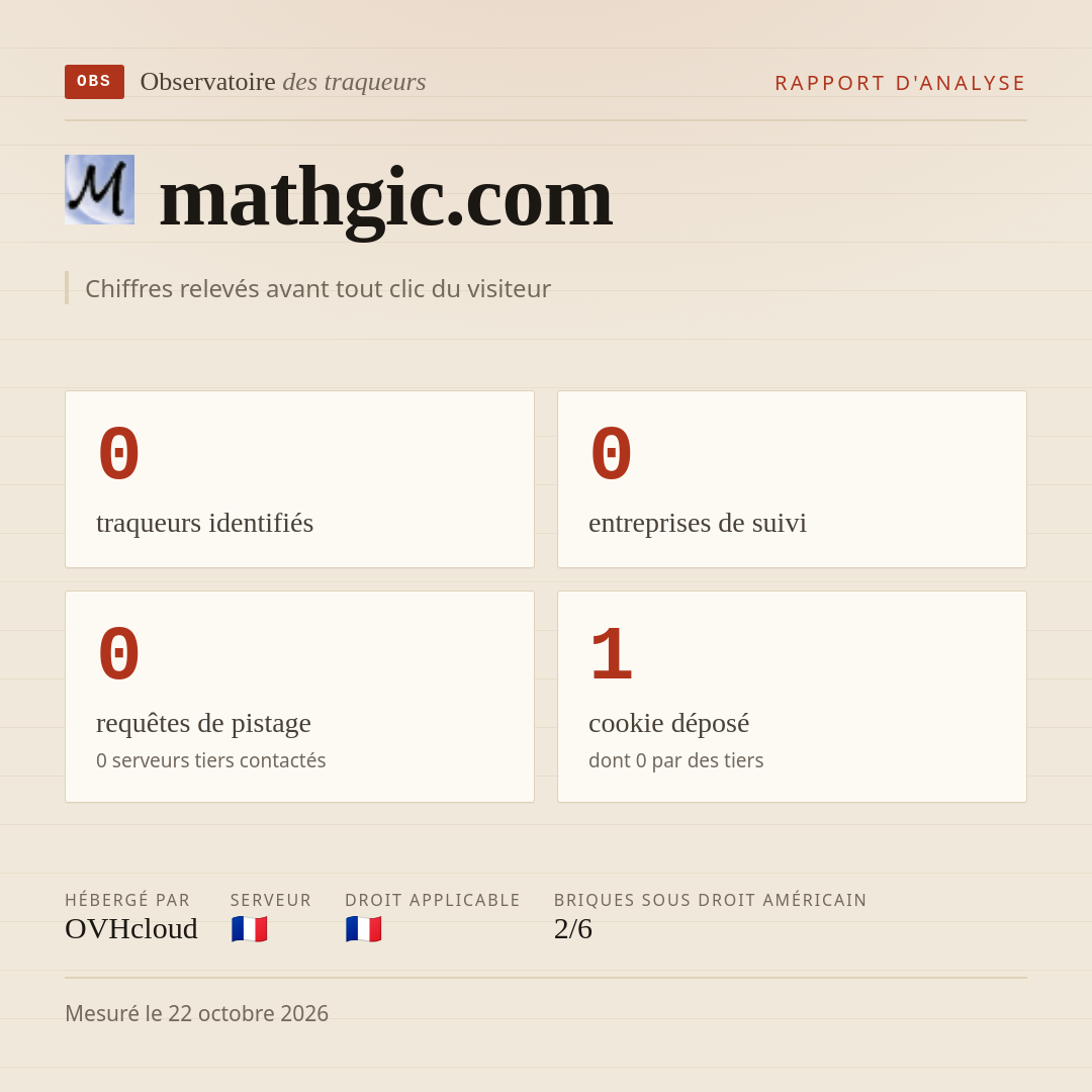mathgic.com : 0 traqueurs identifiés, 0 entreprises de suivi, 0 requêtes de pistage. Chiffres relevés avant tout clic du visiteur.