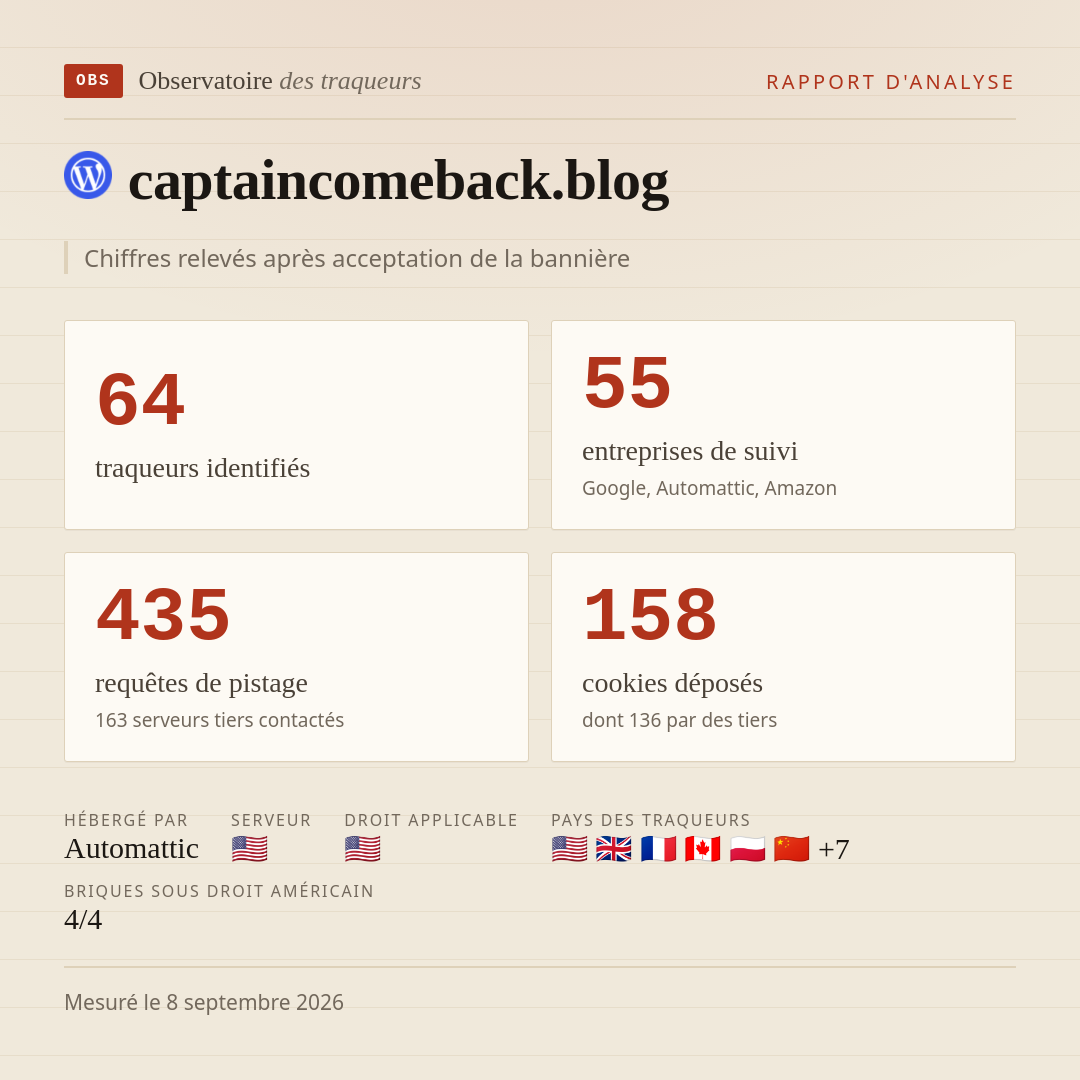 captaincomeback.blog : 64 traqueurs identifiés, 55 entreprises de suivi, 435 requêtes de pistage. Chiffres relevés après acceptation de la bannière.