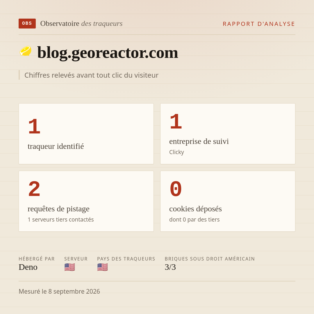 blog.georeactor.com : 1 traqueur identifié, 1 entreprise de suivi, 2 requêtes de pistage. Chiffres relevés avant tout clic du visiteur.