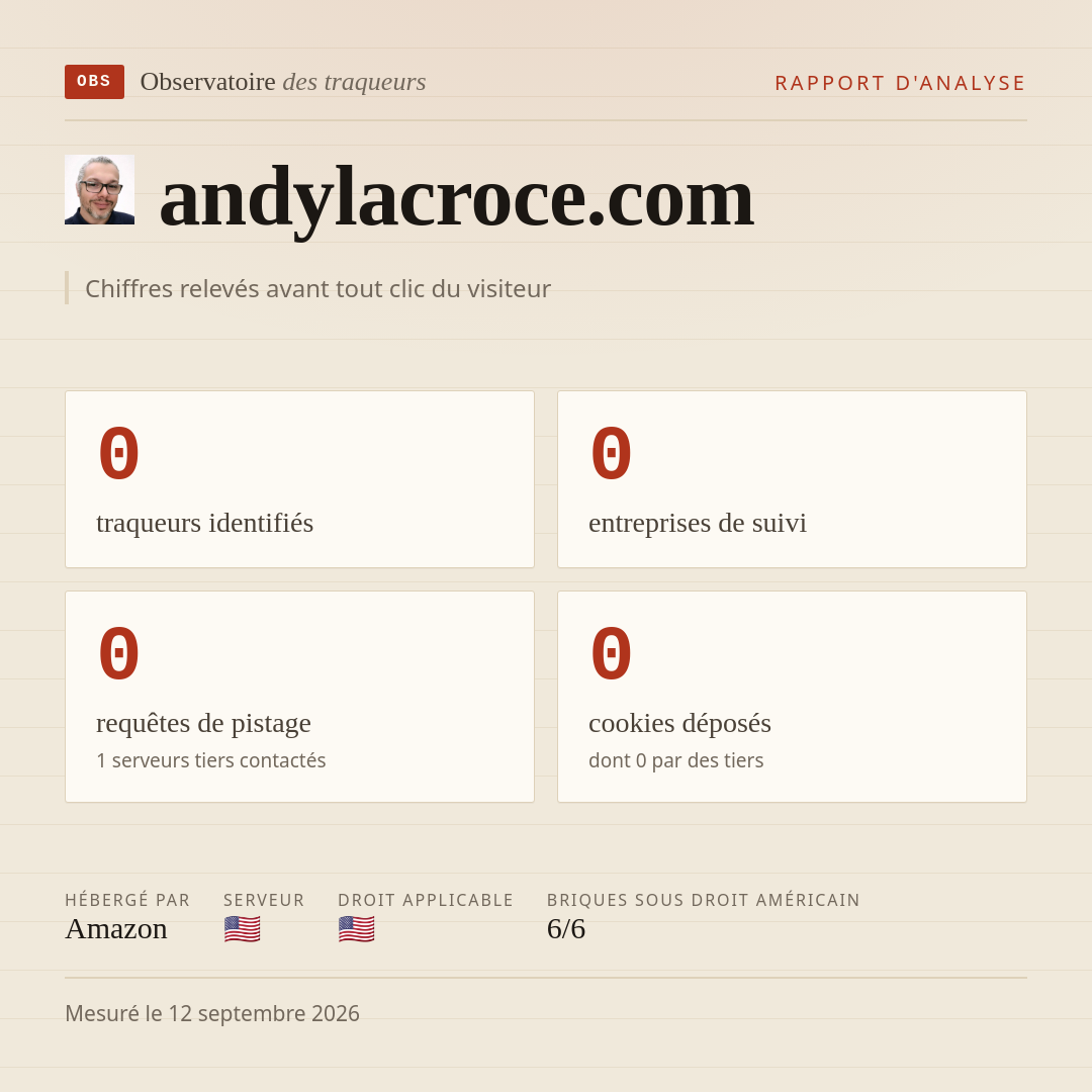 andylacroce.com : 0 traqueurs identifiés, 0 entreprises de suivi, 0 requêtes de pistage. Chiffres relevés avant tout clic du visiteur.