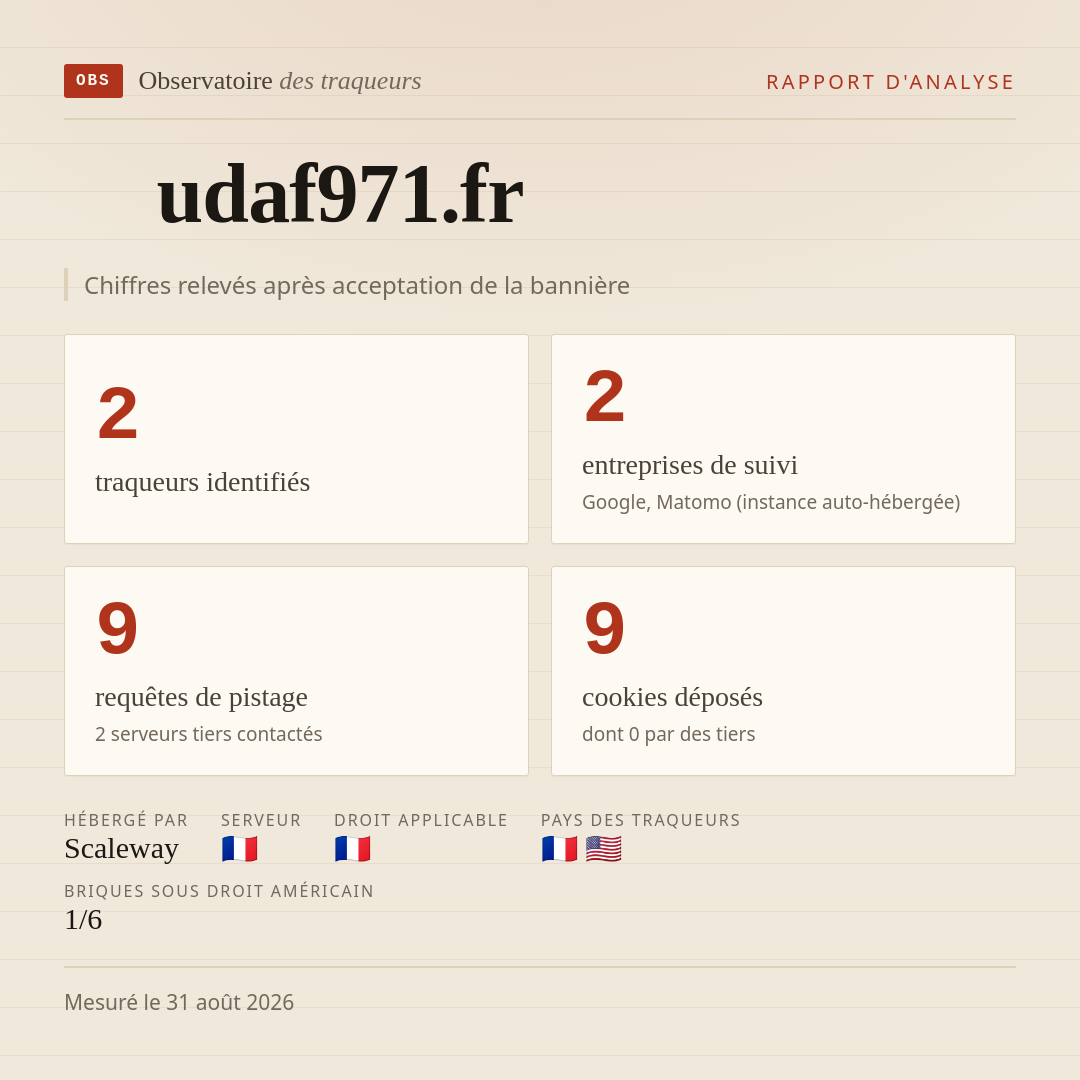 udaf971.fr : 2 traqueurs identifiés, 2 entreprises de suivi, 9 requêtes de pistage. Chiffres relevés après acceptation de la bannière.