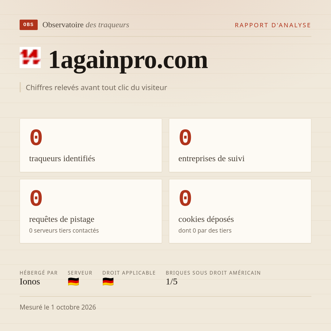 1againpro.com : 0 traqueurs identifiés, 0 entreprises de suivi, 0 requêtes de pistage. Chiffres relevés avant tout clic du visiteur.