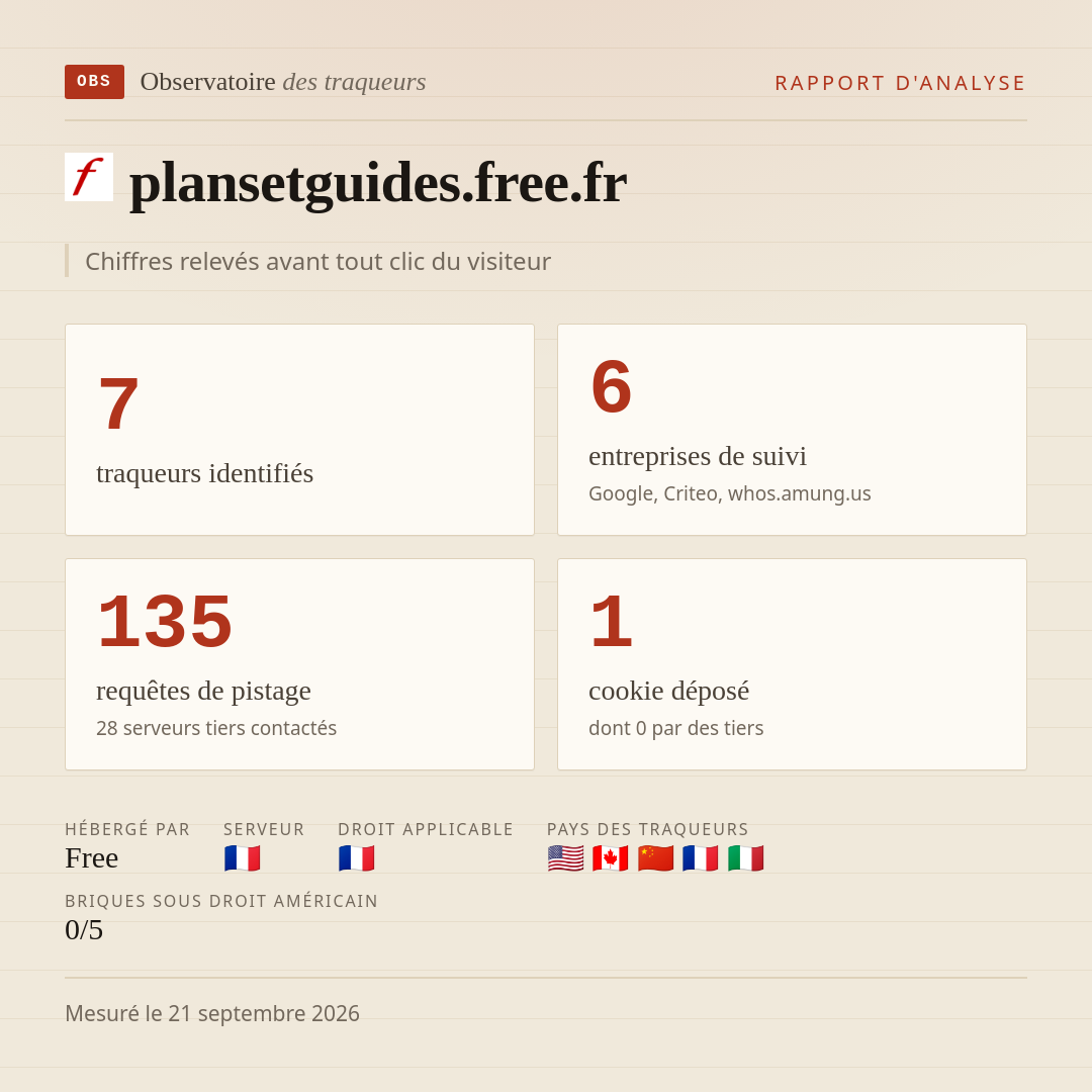 plansetguides.free.fr : 7 traqueurs identifiés, 6 entreprises de suivi, 135 requêtes de pistage. Chiffres relevés avant tout clic du visiteur.