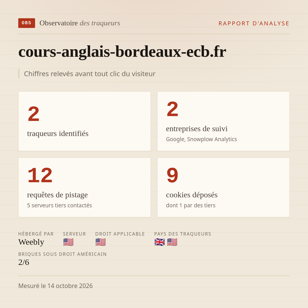 cours-anglais-bordeaux-ecb.fr : 2 traqueurs identifiés, 2 entreprises de suivi, 12 requêtes de pistage. Chiffres relevés avant tout clic du visiteur.