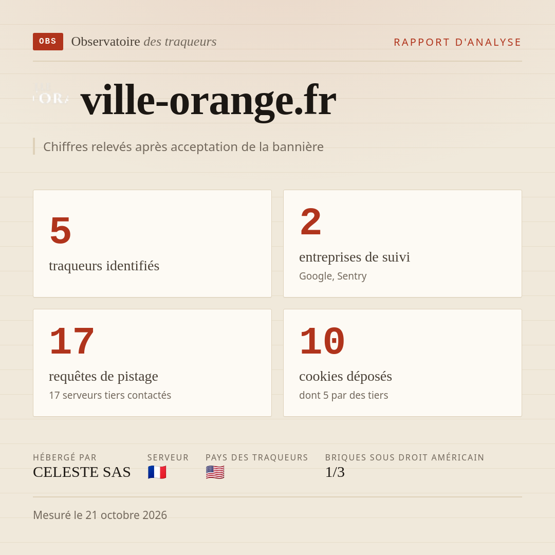 ville-orange.fr : 5 traqueurs identifiés, 2 entreprises de suivi, 17 requêtes de pistage. Chiffres relevés après acceptation de la bannière.
