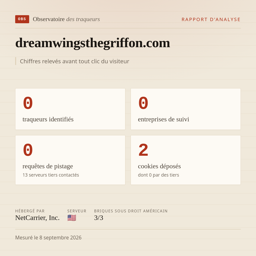 dreamwingsthegriffon.com : 0 traqueurs identifiés, 0 entreprises de suivi, 0 requêtes de pistage. Chiffres relevés avant tout clic du visiteur.