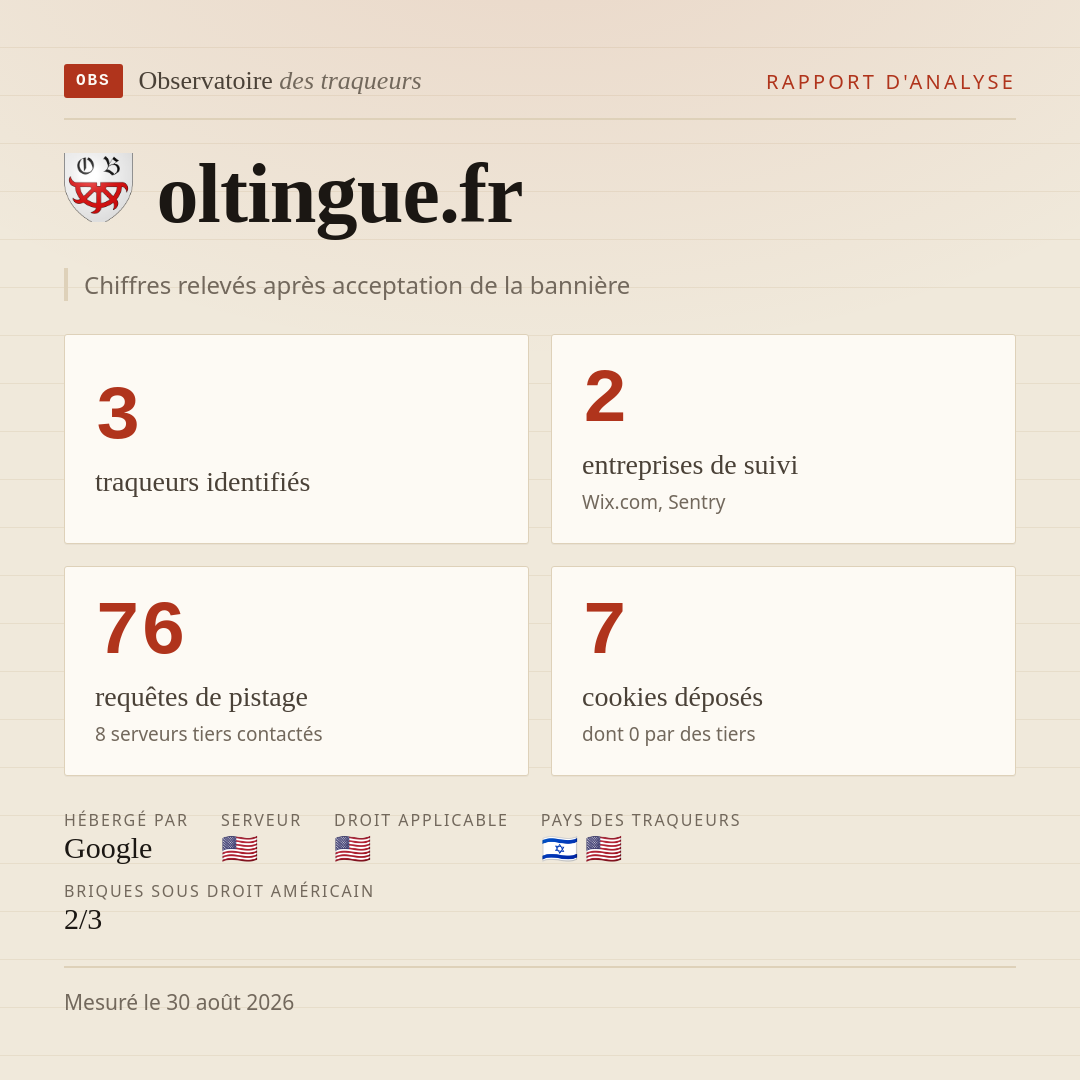 oltingue.fr : 3 traqueurs identifiés, 2 entreprises de suivi, 76 requêtes de pistage. Chiffres relevés après acceptation de la bannière.