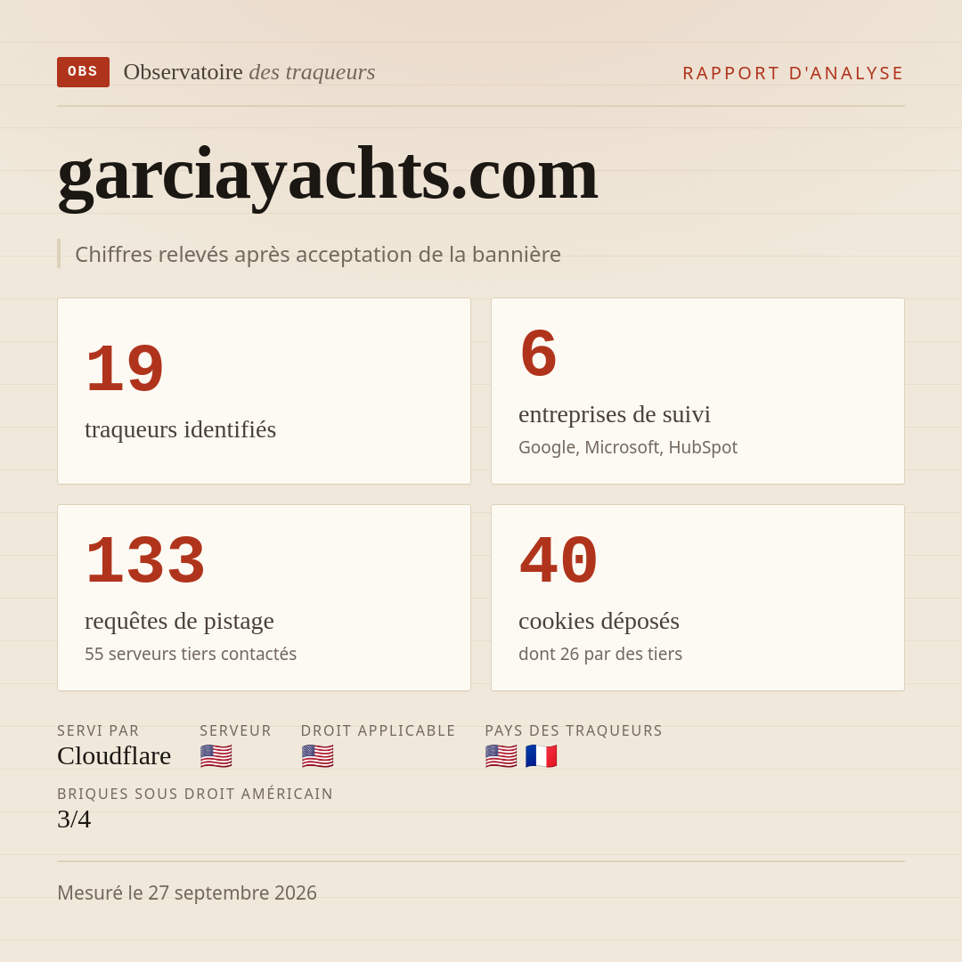 garciayachts.com : 19 traqueurs identifiés, 6 entreprises de suivi, 133 requêtes de pistage. Chiffres relevés après acceptation de la bannière.