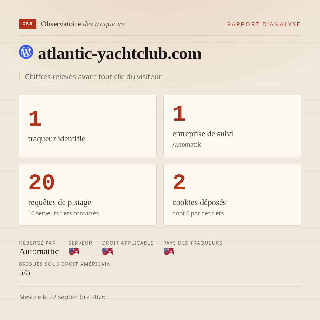 atlantic-yachtclub.com : 1 traqueur identifié, 1 entreprise de suivi, 20 requêtes de pistage. Chiffres relevés avant tout clic du visiteur.