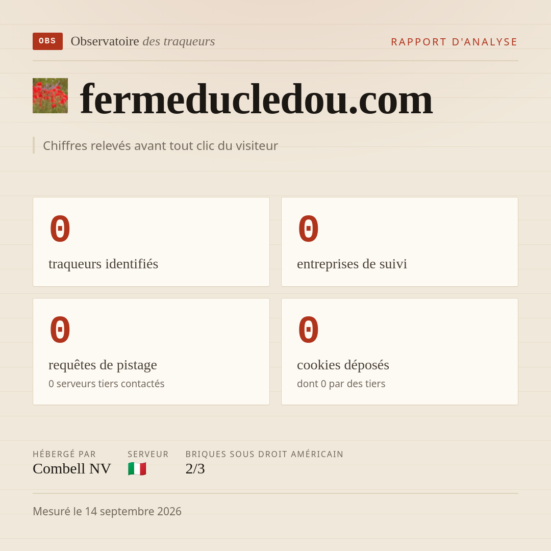 fermeducledou.com : 0 traqueurs identifiés, 0 entreprises de suivi, 0 requêtes de pistage. Chiffres relevés avant tout clic du visiteur.