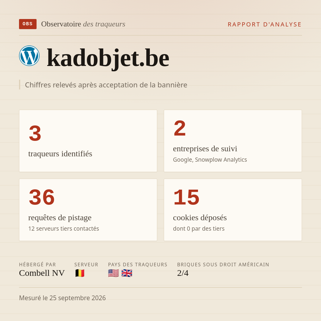 kadobjet.be : 3 traqueurs identifiés, 2 entreprises de suivi, 36 requêtes de pistage. Chiffres relevés après acceptation de la bannière.