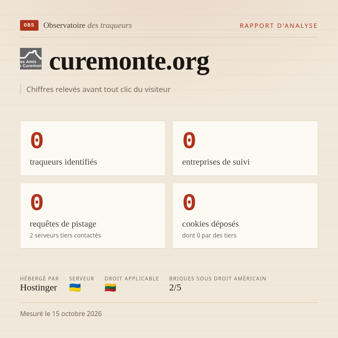 curemonte.org : 0 traqueurs identifiés, 0 entreprises de suivi, 0 requêtes de pistage. Chiffres relevés avant tout clic du visiteur.
