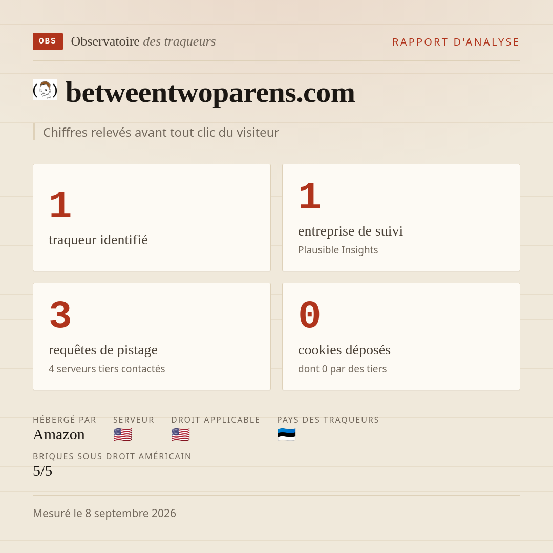 betweentwoparens.com : 1 traqueur identifié, 1 entreprise de suivi, 3 requêtes de pistage. Chiffres relevés avant tout clic du visiteur.