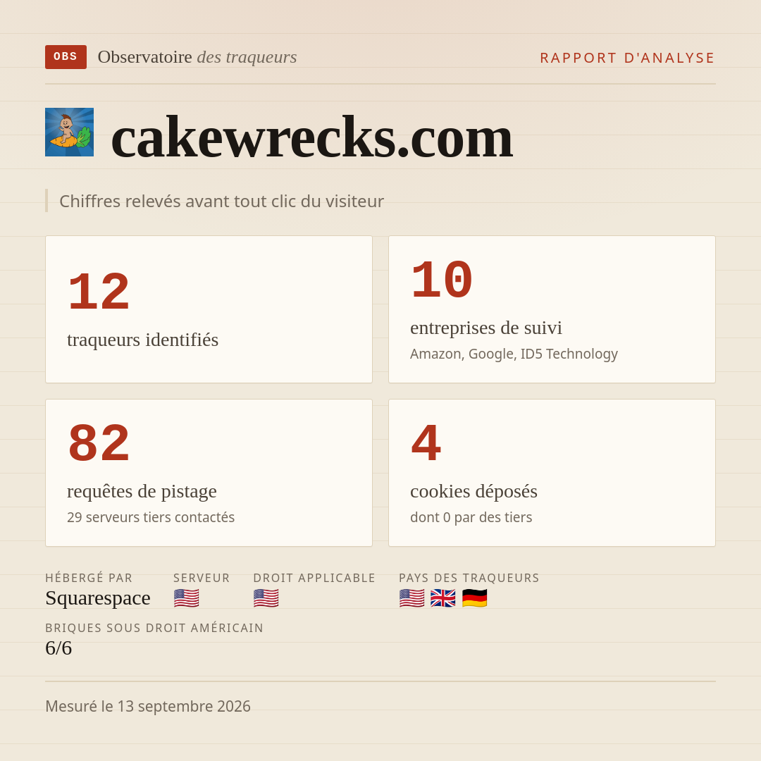 cakewrecks.com : 12 traqueurs identifiés, 10 entreprises de suivi, 82 requêtes de pistage. Chiffres relevés avant tout clic du visiteur.