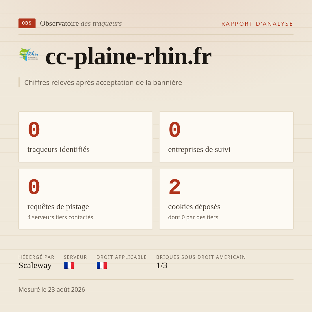 cc-plaine-rhin.fr : 0 traqueurs identifiés, 0 entreprises de suivi, 0 requêtes de pistage. Chiffres relevés après acceptation de la bannière.