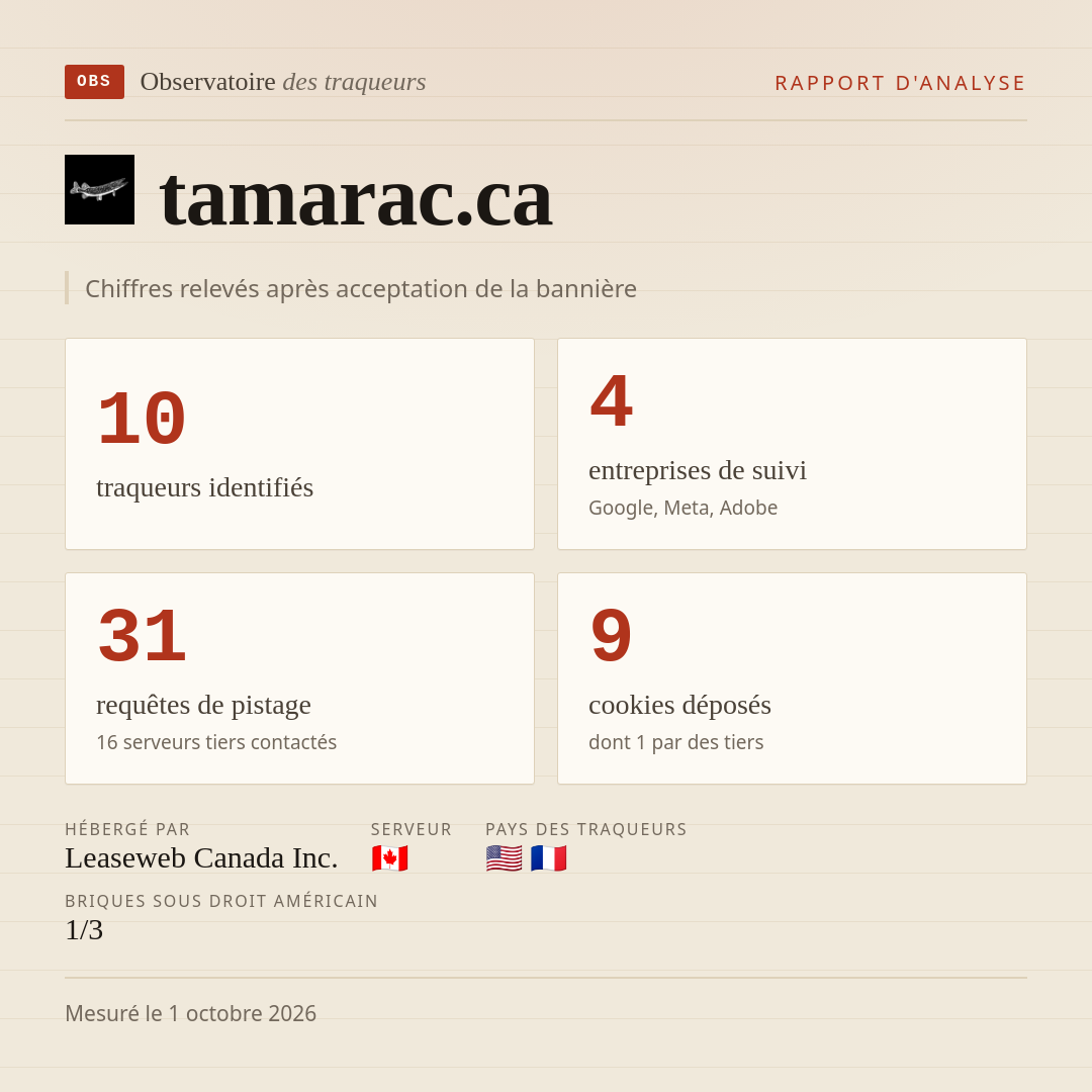 tamarac.ca : 10 traqueurs identifiés, 4 entreprises de suivi, 31 requêtes de pistage. Chiffres relevés après acceptation de la bannière.