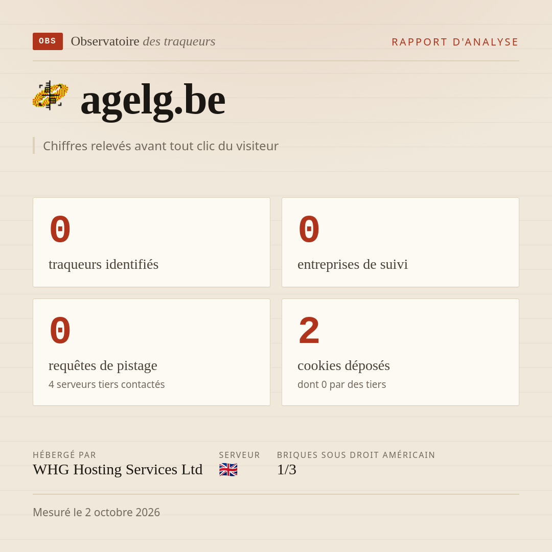 agelg.be : 0 traqueurs identifiés, 0 entreprises de suivi, 0 requêtes de pistage. Chiffres relevés avant tout clic du visiteur.