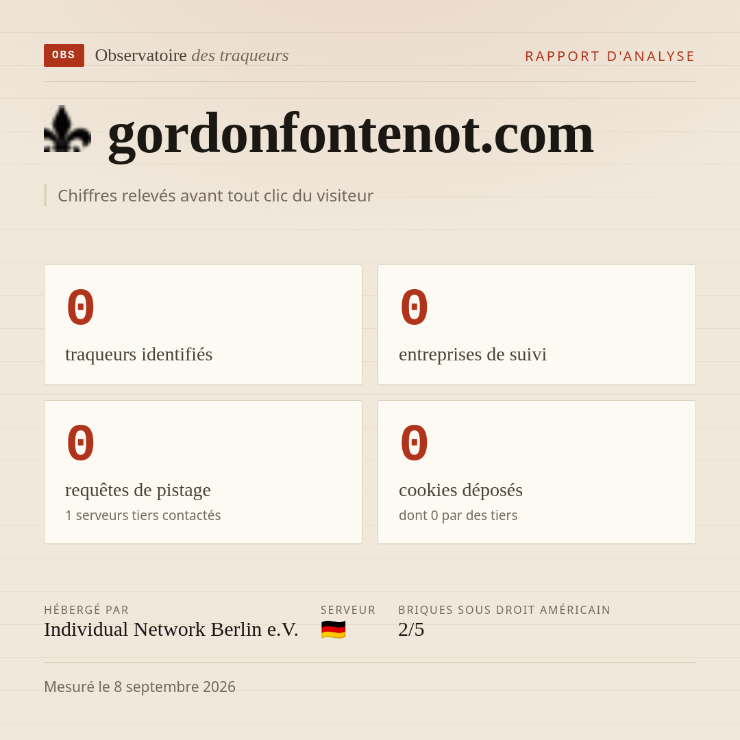 gordonfontenot.com : 0 traqueurs identifiés, 0 entreprises de suivi, 0 requêtes de pistage. Chiffres relevés avant tout clic du visiteur.