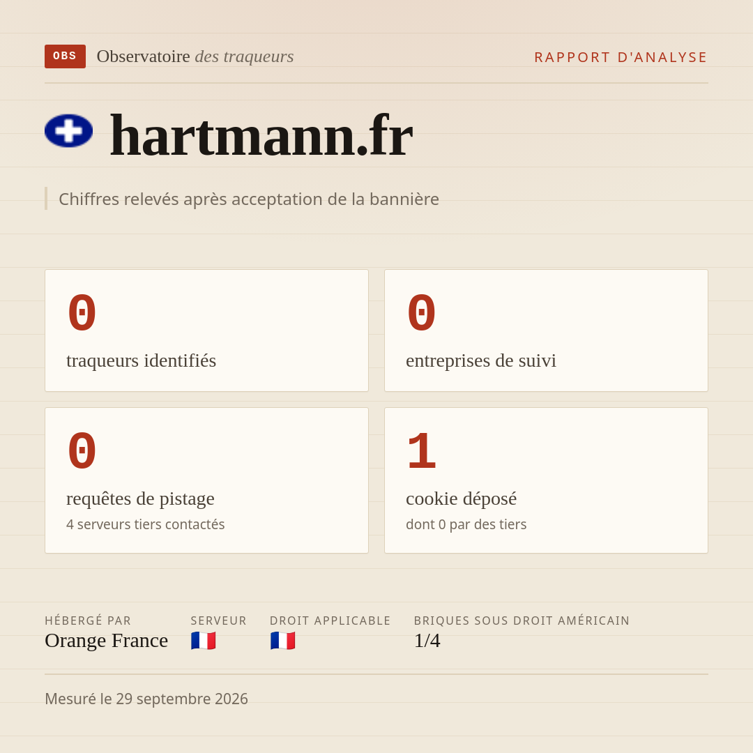 hartmann.fr : 0 traqueurs identifiés, 0 entreprises de suivi, 0 requêtes de pistage. Chiffres relevés après acceptation de la bannière.