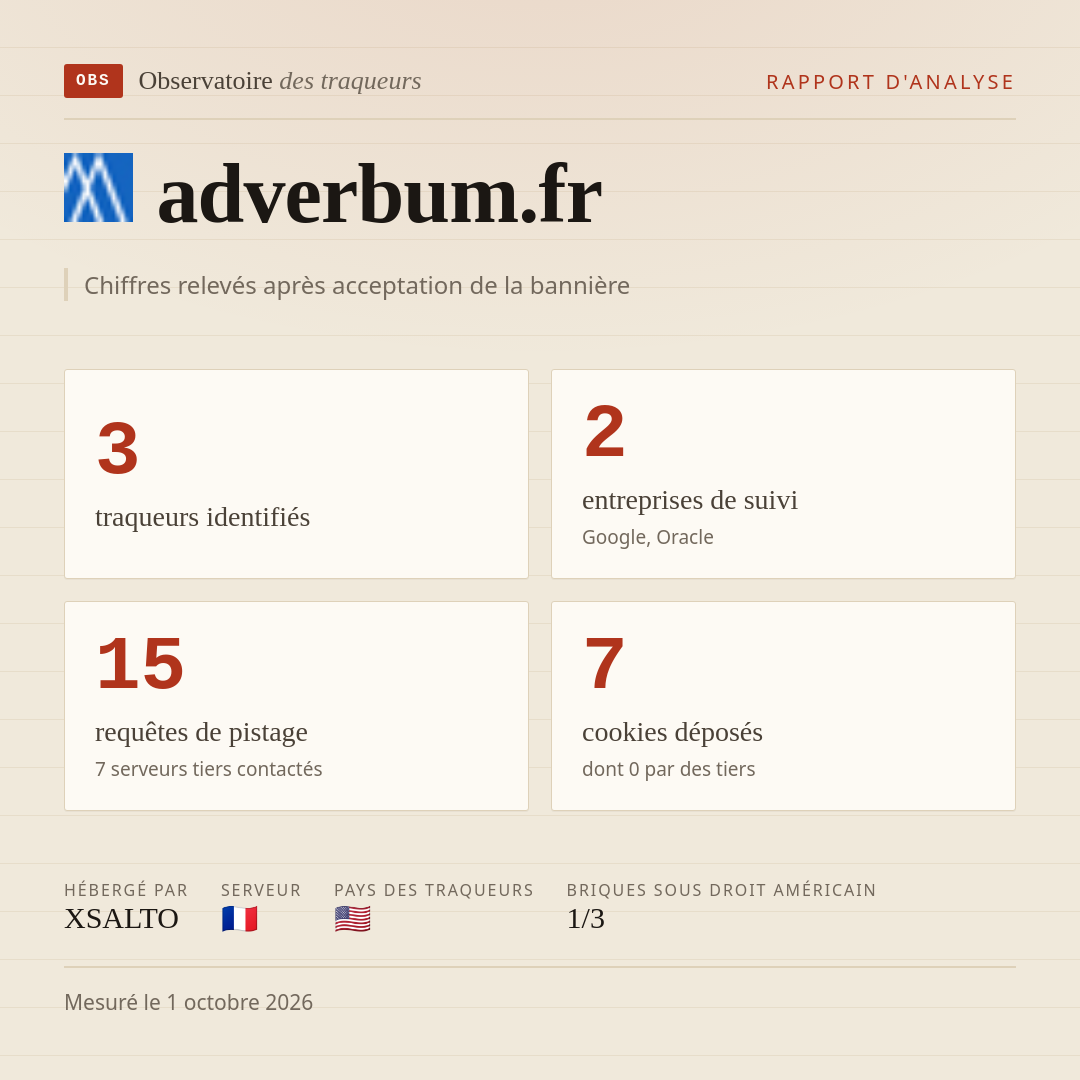adverbum.fr : 3 traqueurs identifiés, 2 entreprises de suivi, 15 requêtes de pistage. Chiffres relevés après acceptation de la bannière.