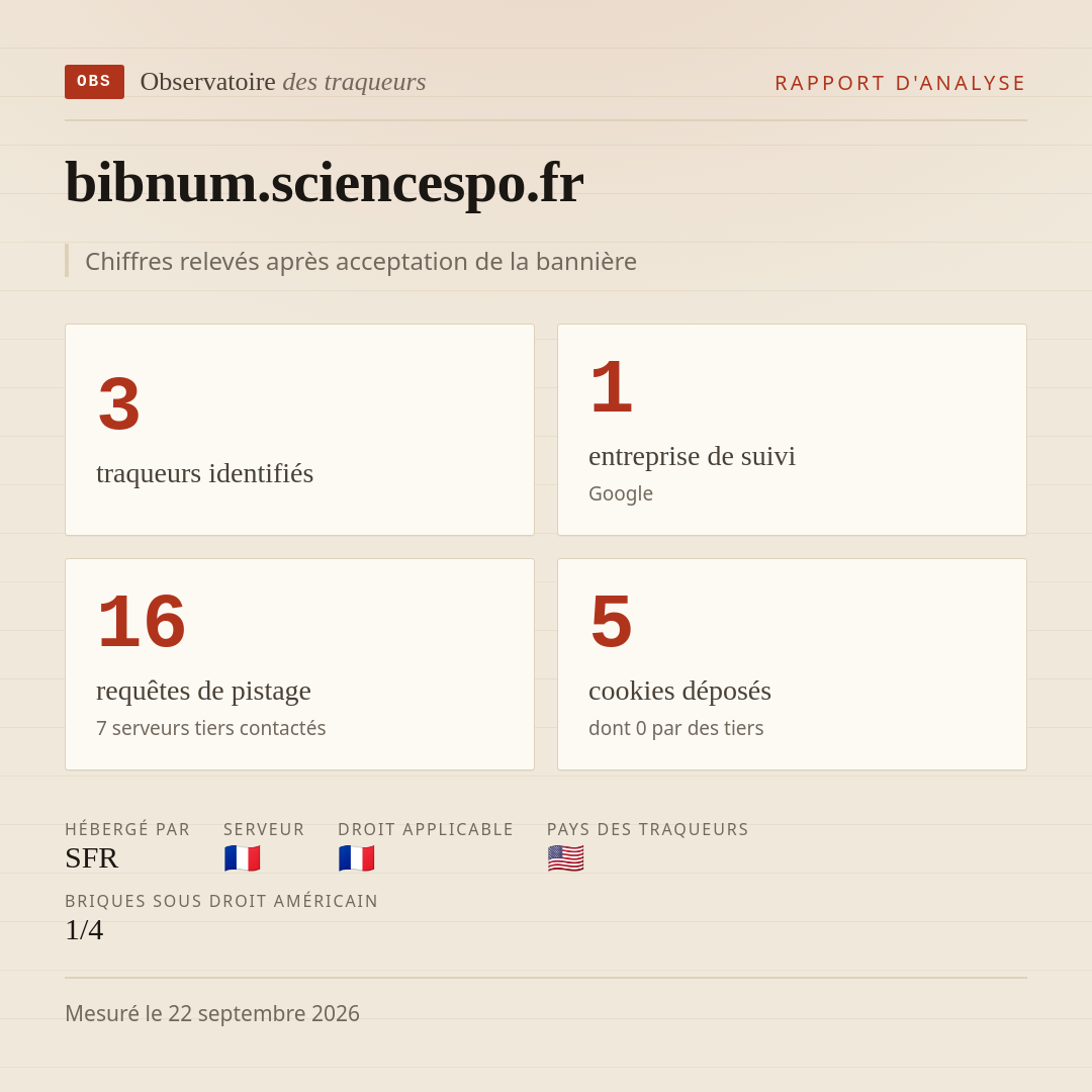 bibnum.sciencespo.fr : 3 traqueurs identifiés, 1 entreprise de suivi, 16 requêtes de pistage. Chiffres relevés après acceptation de la bannière.