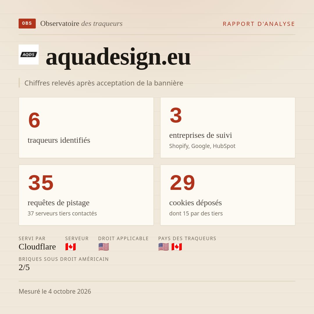 aquadesign.eu : 6 traqueurs identifiés, 3 entreprises de suivi, 35 requêtes de pistage. Chiffres relevés après acceptation de la bannière.