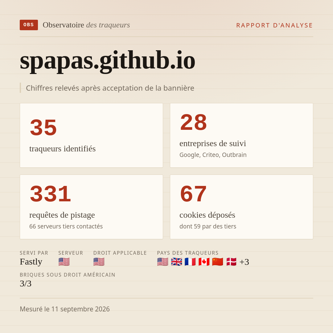 spapas.github.io : 35 traqueurs identifiés, 28 entreprises de suivi, 331 requêtes de pistage. Chiffres relevés après acceptation de la bannière.