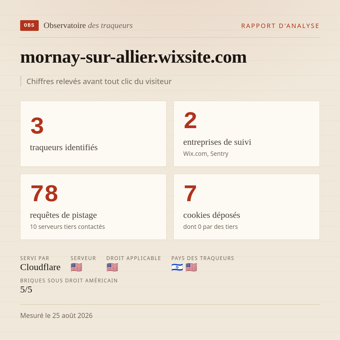 mornay-sur-allier.wixsite.com : 3 traqueurs identifiés, 2 entreprises de suivi, 78 requêtes de pistage. Chiffres relevés avant tout clic du visiteur.