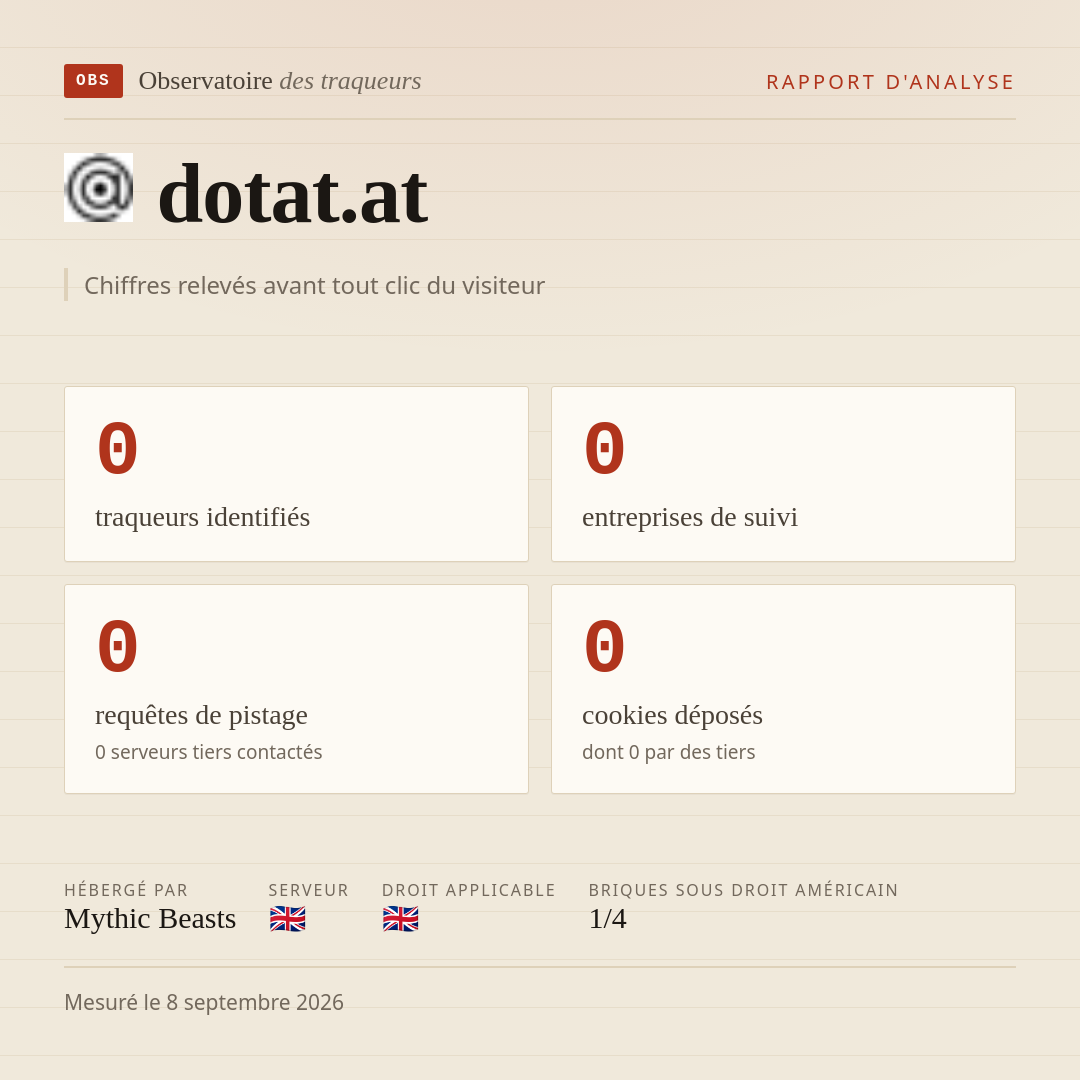 dotat.at : 0 traqueurs identifiés, 0 entreprises de suivi, 0 requêtes de pistage. Chiffres relevés avant tout clic du visiteur.