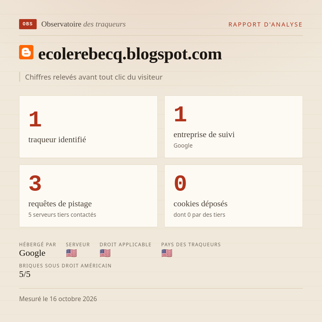 ecolerebecq.blogspot.com : 1 traqueur identifié, 1 entreprise de suivi, 3 requêtes de pistage. Chiffres relevés avant tout clic du visiteur.