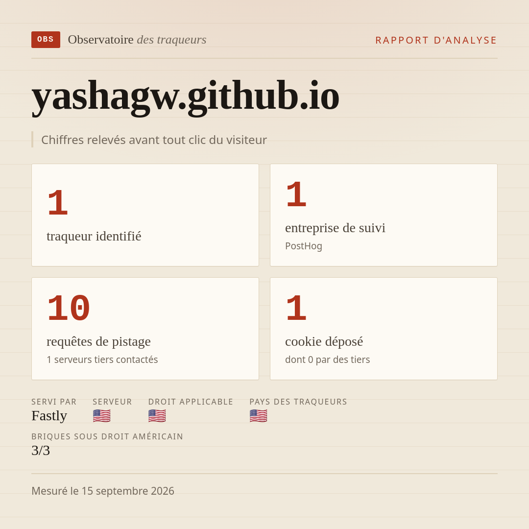 yashagw.github.io : 1 traqueur identifié, 1 entreprise de suivi, 10 requêtes de pistage. Chiffres relevés avant tout clic du visiteur.