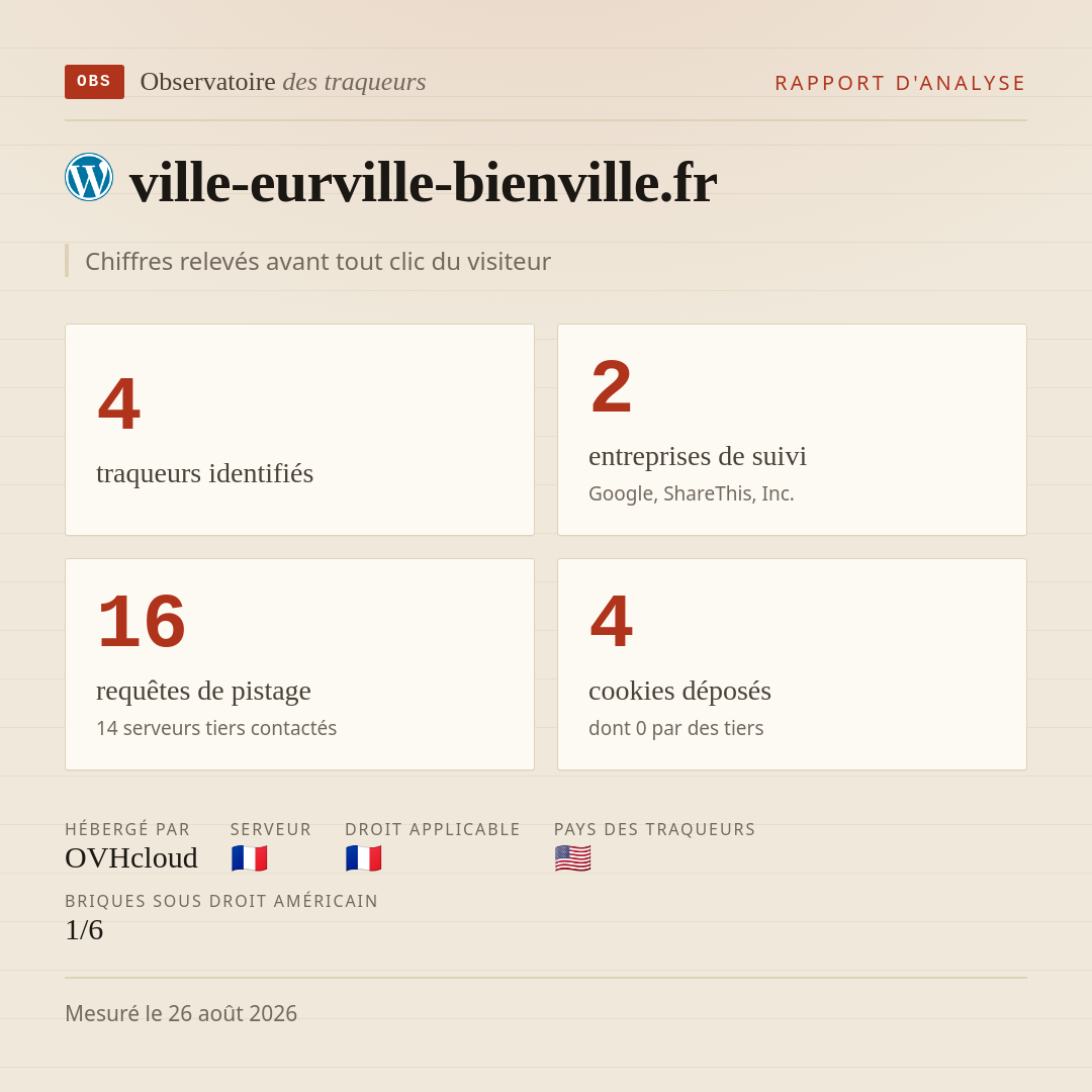 ville-eurville-bienville.fr : 4 traqueurs identifiés, 2 entreprises de suivi, 16 requêtes de pistage. Chiffres relevés avant tout clic du visiteur.