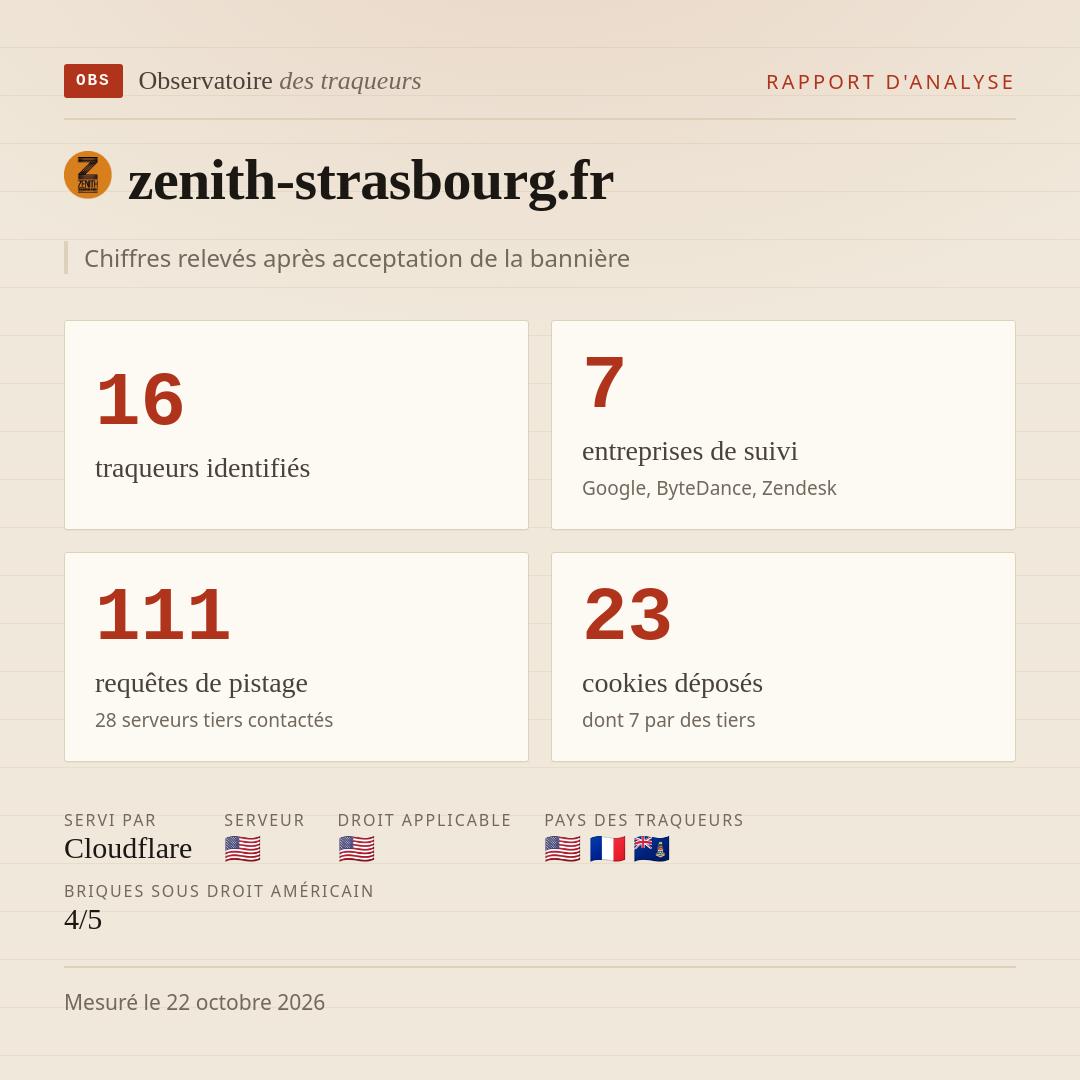 zenith-strasbourg.fr : 16 traqueurs identifiés, 7 entreprises de suivi, 111 requêtes de pistage. Chiffres relevés après acceptation de la bannière.