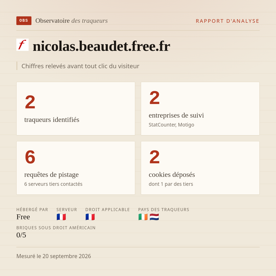 nicolas.beaudet.free.fr : 2 traqueurs identifiés, 2 entreprises de suivi, 6 requêtes de pistage. Chiffres relevés avant tout clic du visiteur.