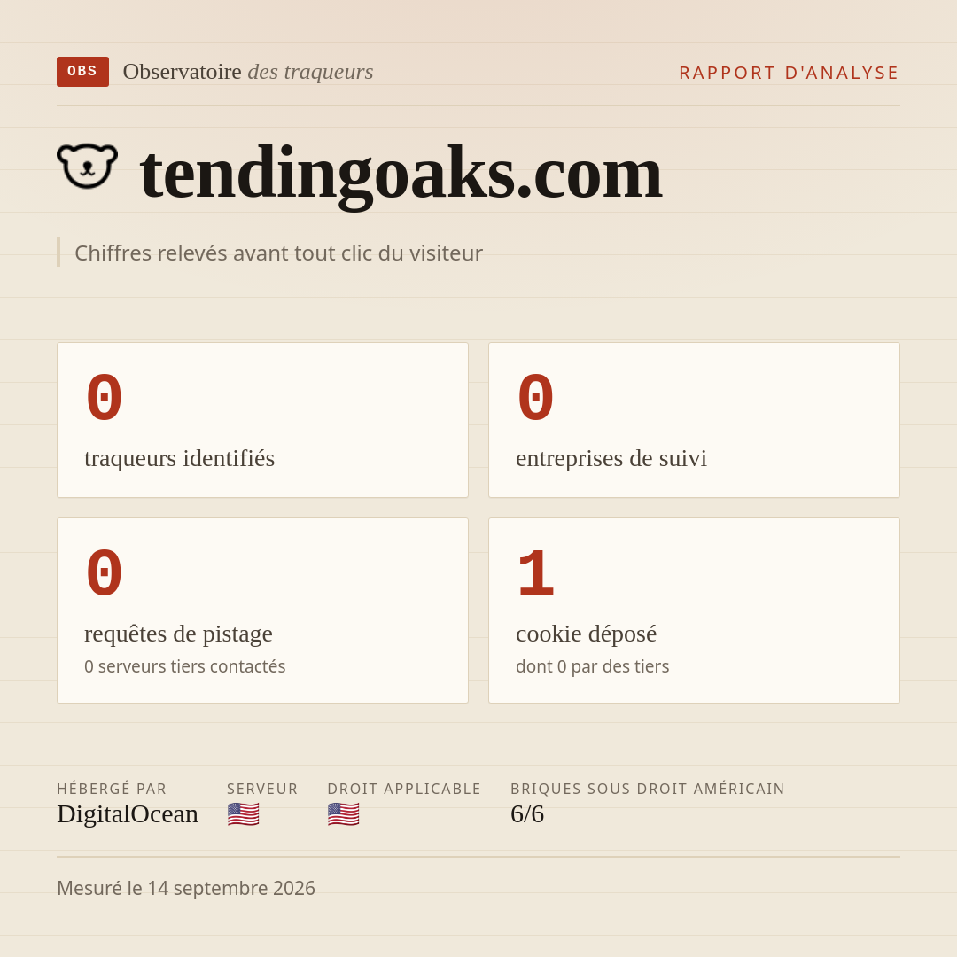 tendingoaks.com : 0 traqueurs identifiés, 0 entreprises de suivi, 0 requêtes de pistage. Chiffres relevés avant tout clic du visiteur.