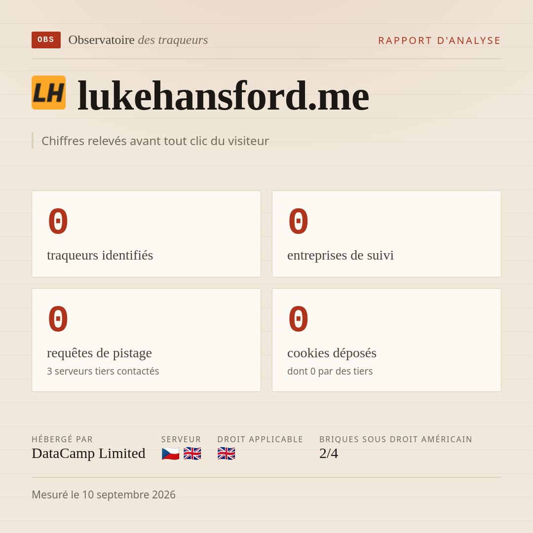 lukehansford.me : 0 traqueurs identifiés, 0 entreprises de suivi, 0 requêtes de pistage. Chiffres relevés avant tout clic du visiteur.