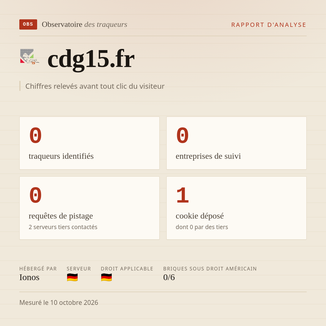 cdg15.fr : 0 traqueurs identifiés, 0 entreprises de suivi, 0 requêtes de pistage. Chiffres relevés avant tout clic du visiteur.