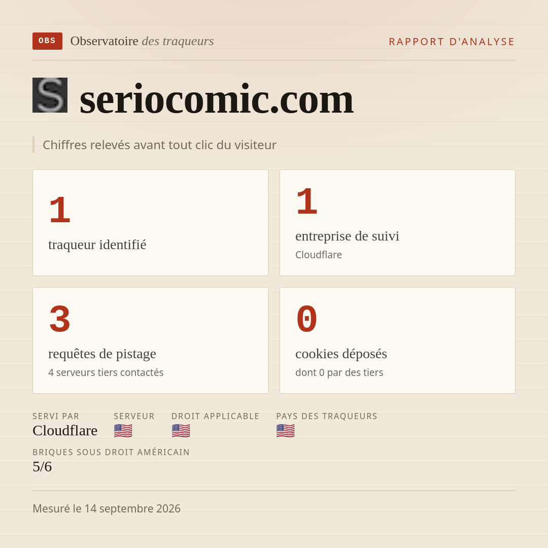 seriocomic.com : 1 traqueur identifié, 1 entreprise de suivi, 3 requêtes de pistage. Chiffres relevés avant tout clic du visiteur.