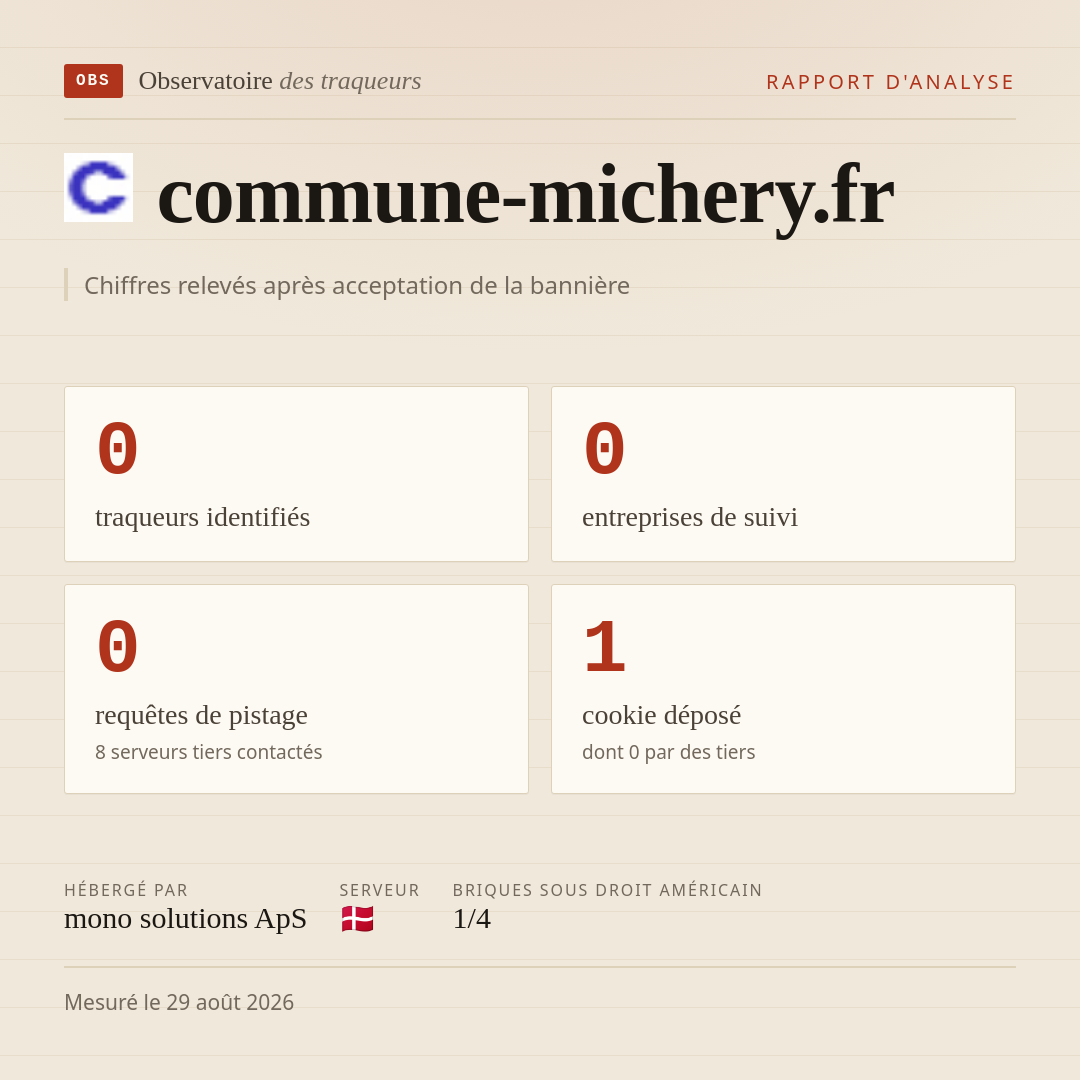 commune-michery.fr : 0 traqueurs identifiés, 0 entreprises de suivi, 0 requêtes de pistage. Chiffres relevés après acceptation de la bannière.