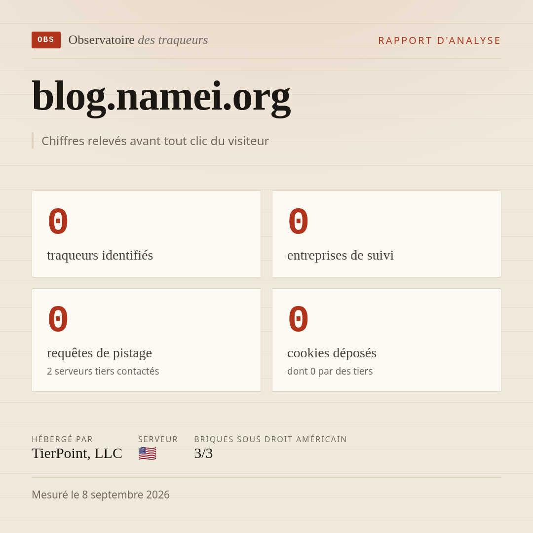 blog.namei.org : 0 traqueurs identifiés, 0 entreprises de suivi, 0 requêtes de pistage. Chiffres relevés avant tout clic du visiteur.