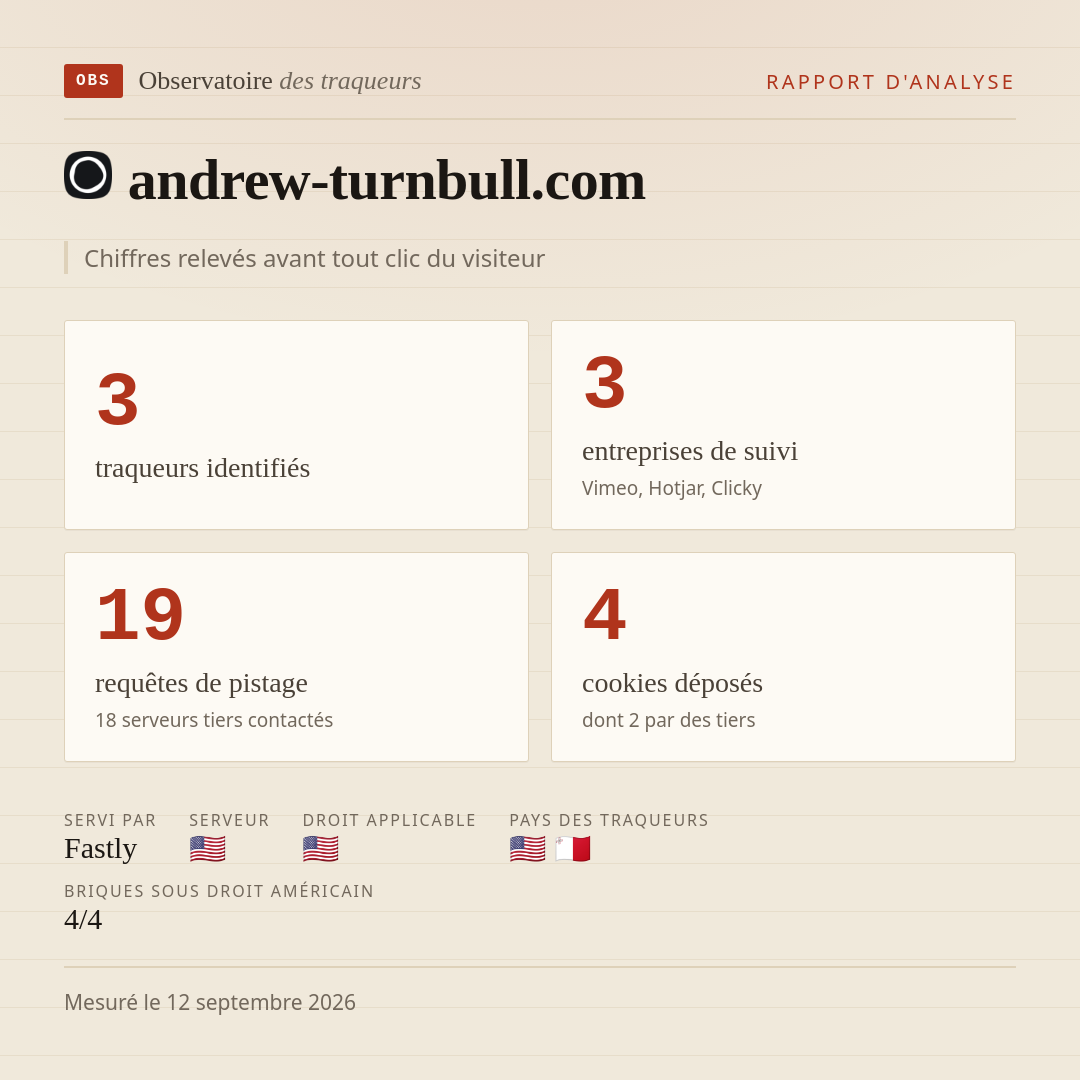 andrew-turnbull.com : 3 traqueurs identifiés, 3 entreprises de suivi, 19 requêtes de pistage. Chiffres relevés avant tout clic du visiteur.