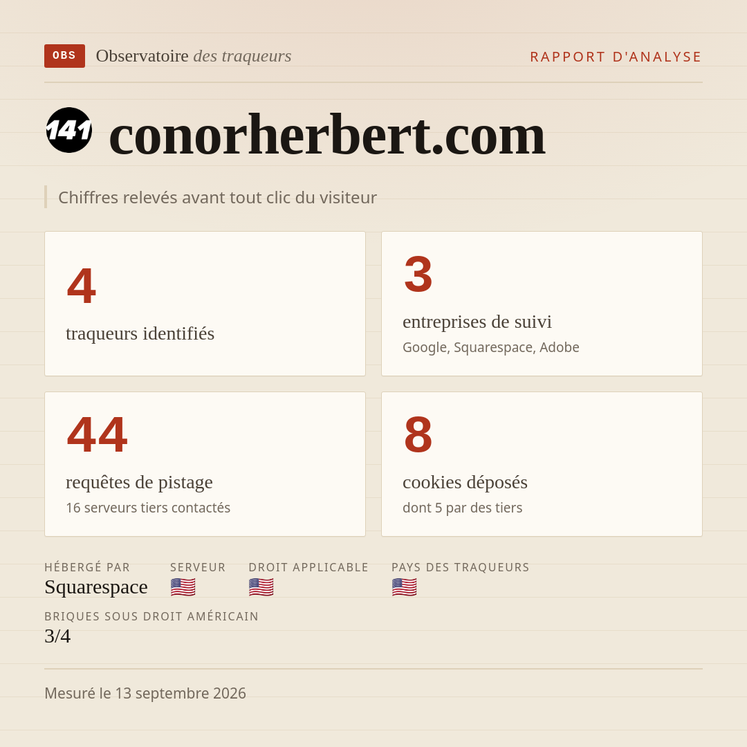 conorherbert.com : 4 traqueurs identifiés, 3 entreprises de suivi, 44 requêtes de pistage. Chiffres relevés avant tout clic du visiteur.