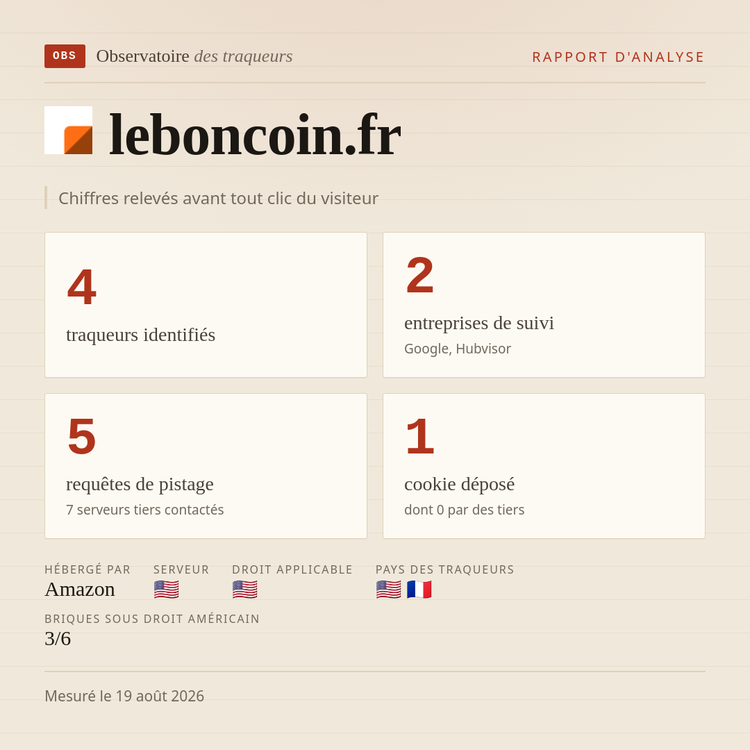 leboncoin.fr : 4 traqueurs identifiés, 2 entreprises de suivi, 5 requêtes de pistage. Chiffres relevés avant tout clic du visiteur.
