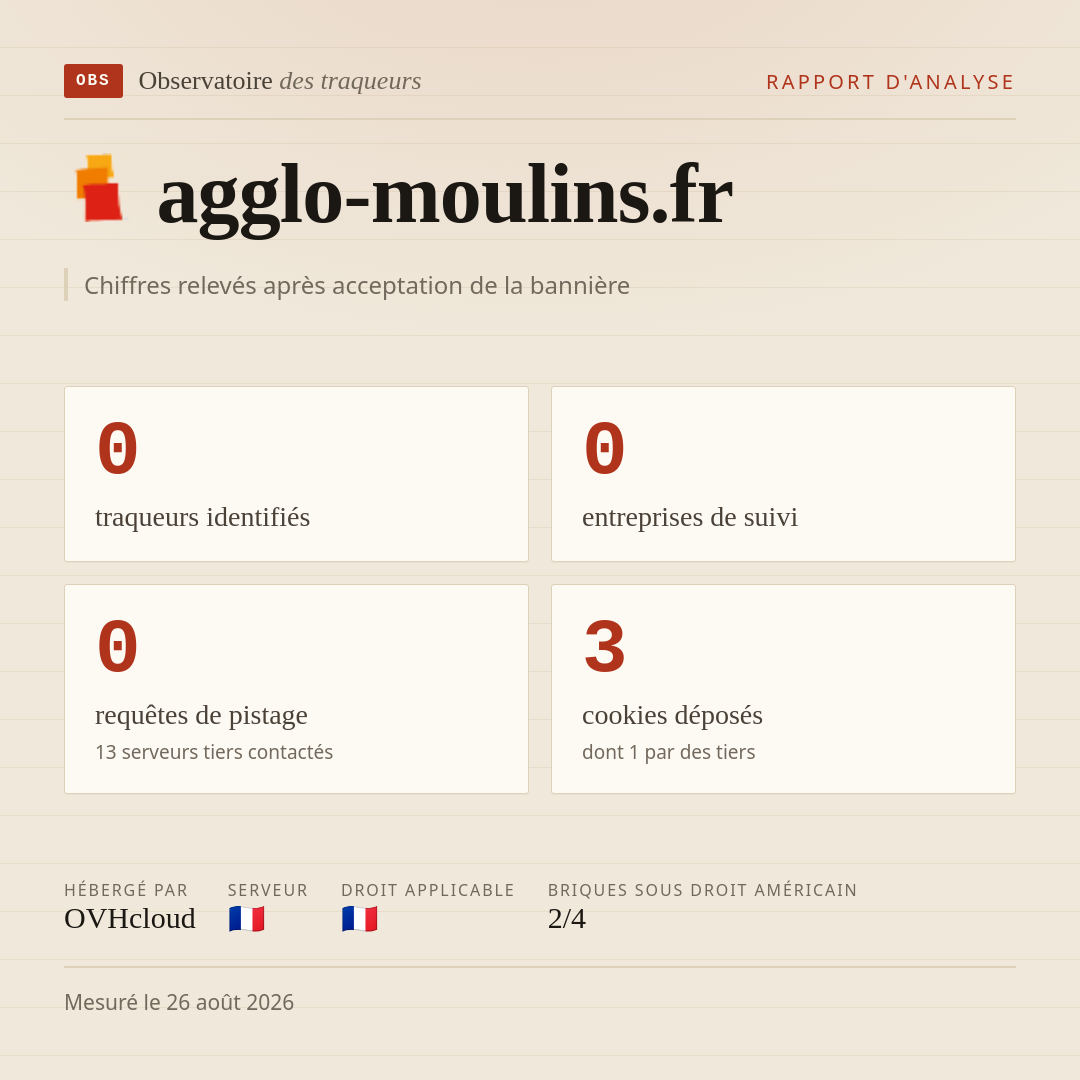 agglo-moulins.fr : 0 traqueurs identifiés, 0 entreprises de suivi, 0 requêtes de pistage. Chiffres relevés après acceptation de la bannière.