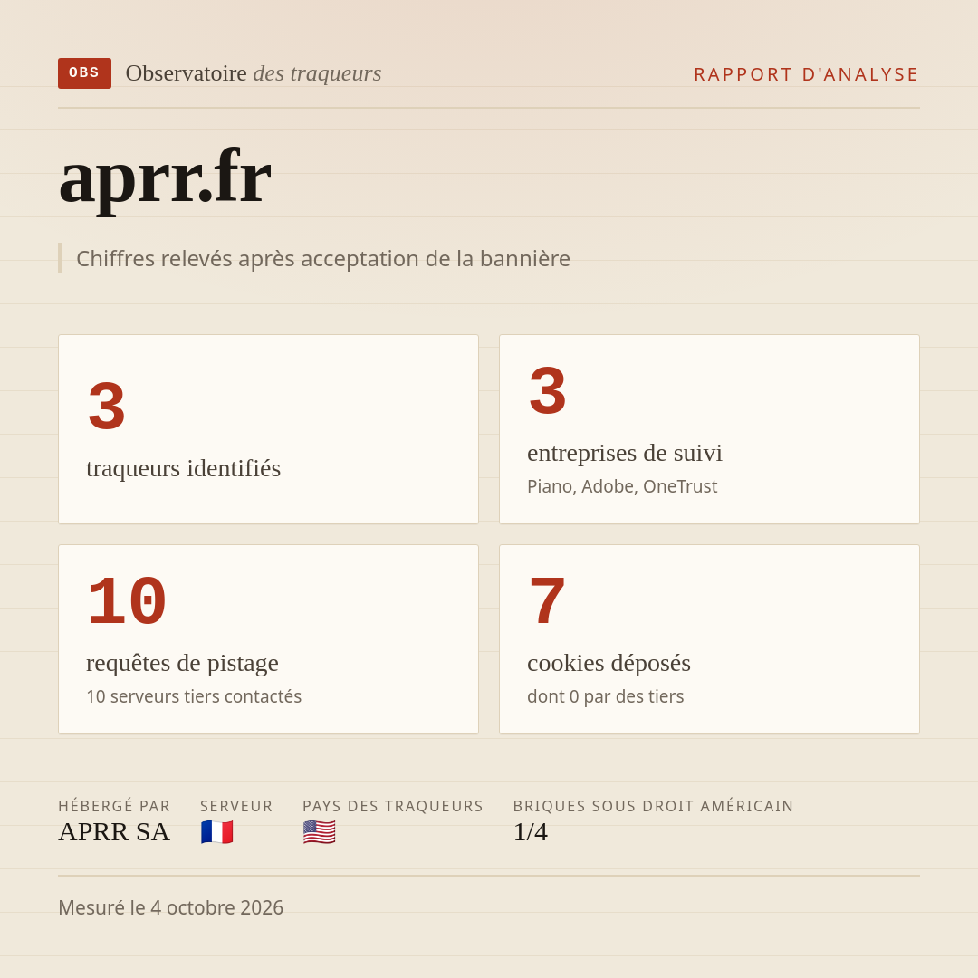aprr.fr : 3 traqueurs identifiés, 3 entreprises de suivi, 10 requêtes de pistage. Chiffres relevés après acceptation de la bannière.