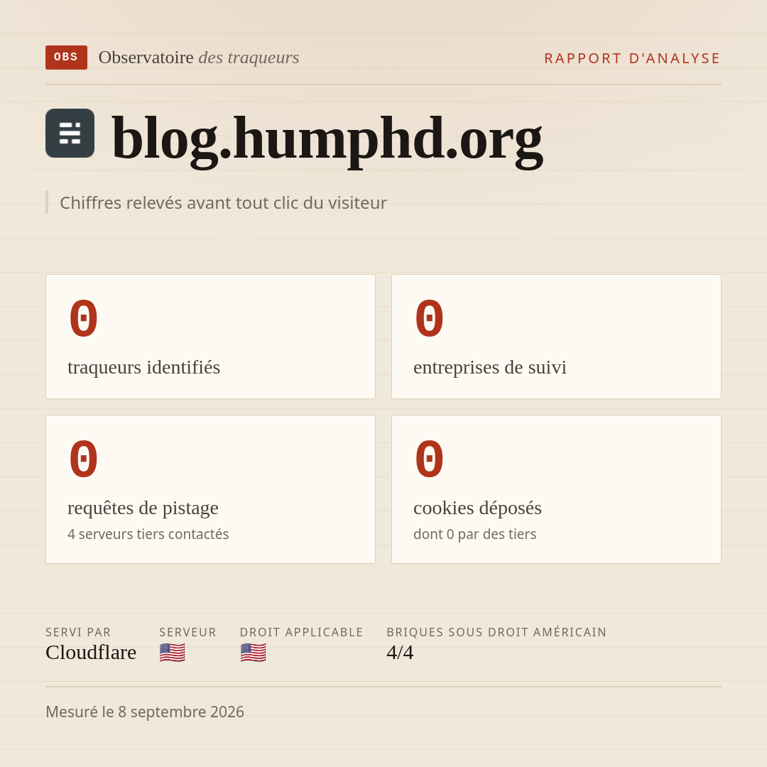 blog.humphd.org : 0 traqueurs identifiés, 0 entreprises de suivi, 0 requêtes de pistage. Chiffres relevés avant tout clic du visiteur.