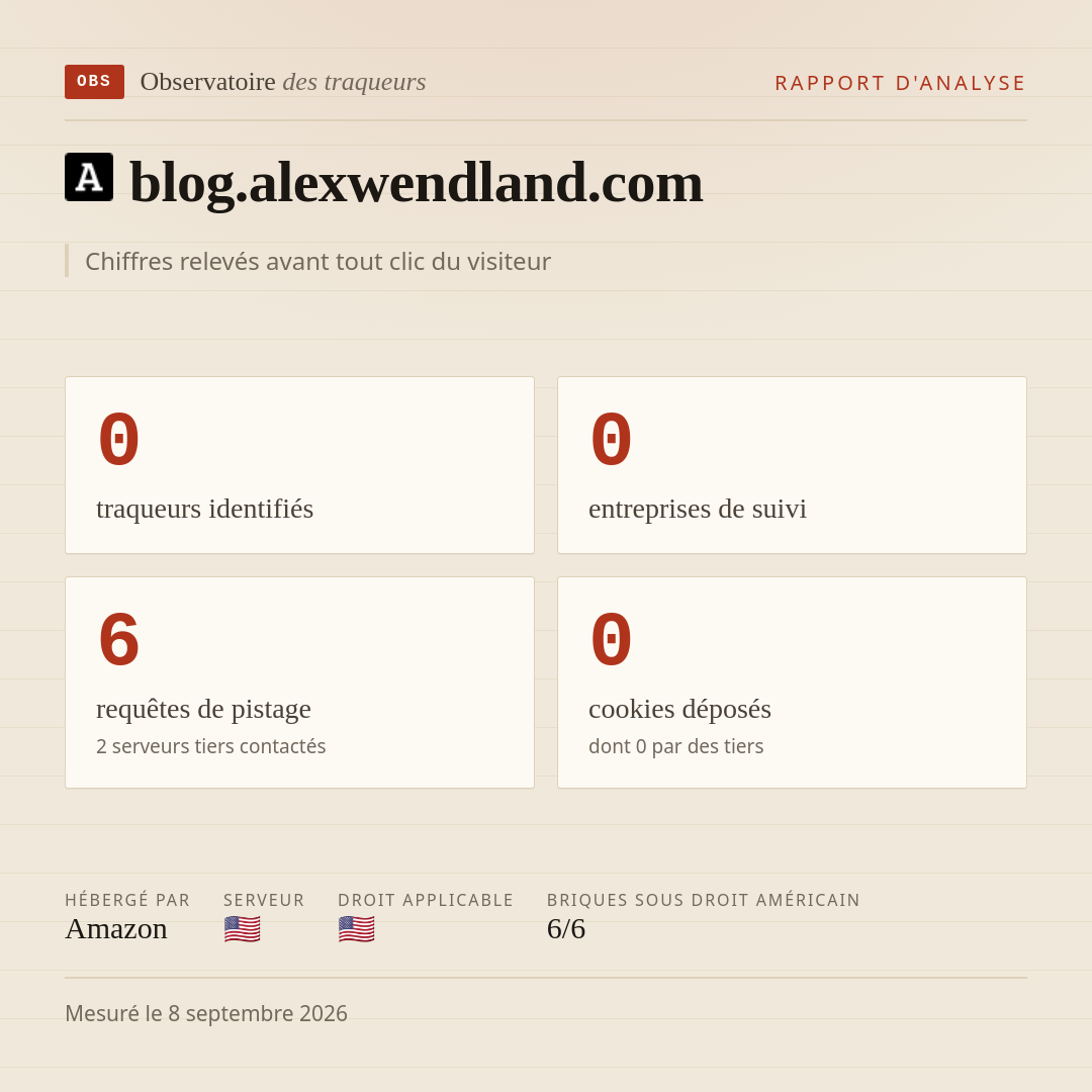 blog.alexwendland.com : 0 traqueurs identifiés, 0 entreprises de suivi, 6 requêtes de pistage. Chiffres relevés avant tout clic du visiteur.